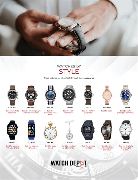 watches types and its prices